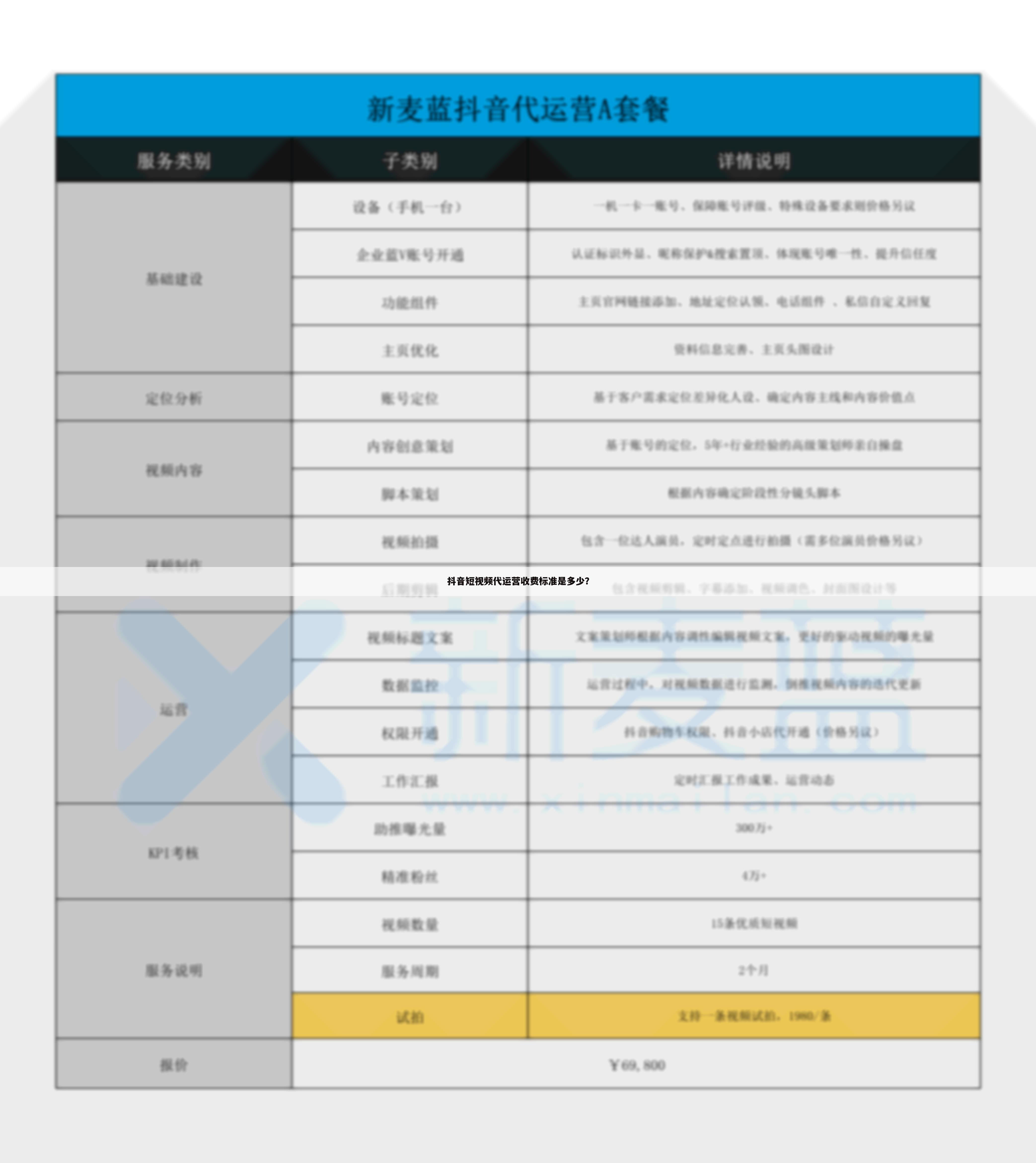 抖音短视频代运营收费标准是多少?