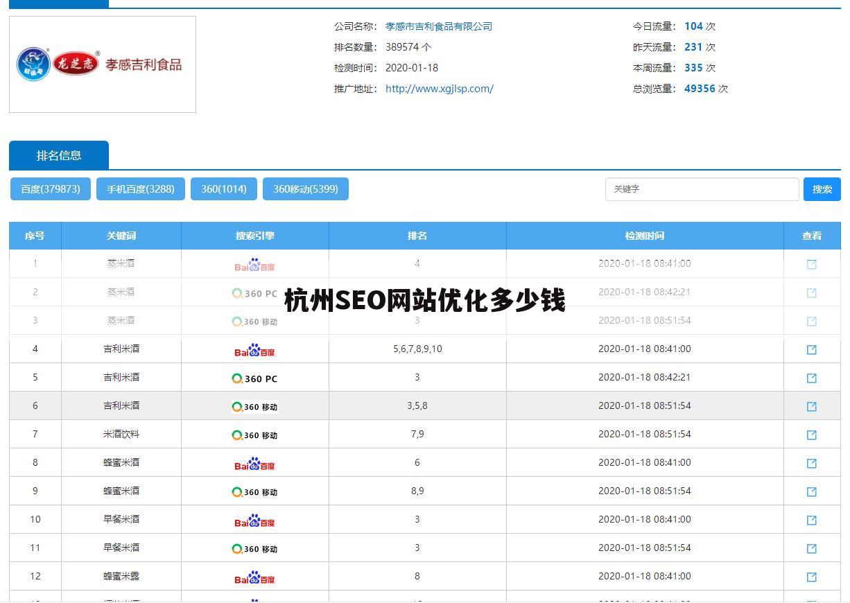 杭州SEO网站优化多少钱