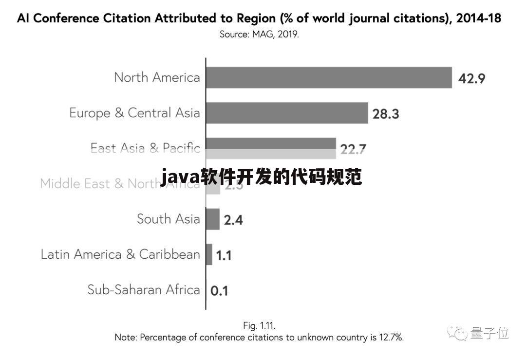 java软件开发的代码规范