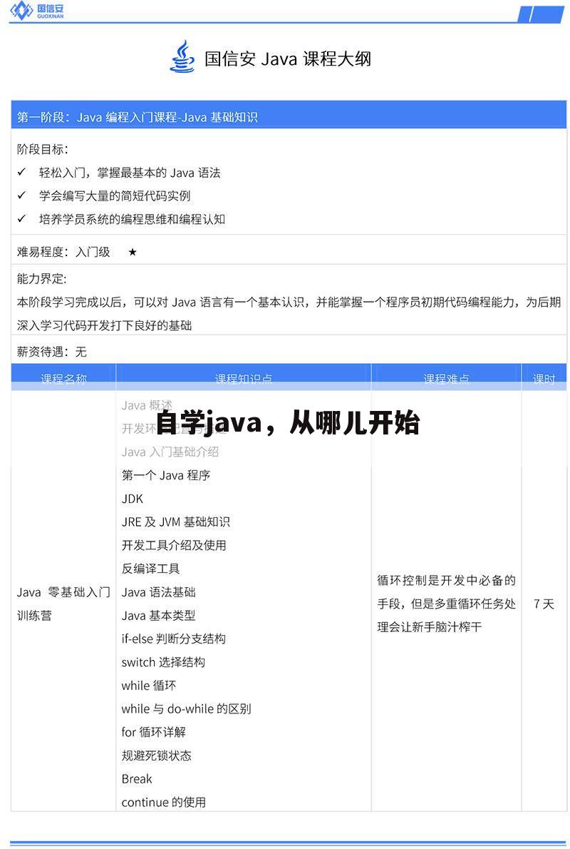 自学java，从哪儿开始