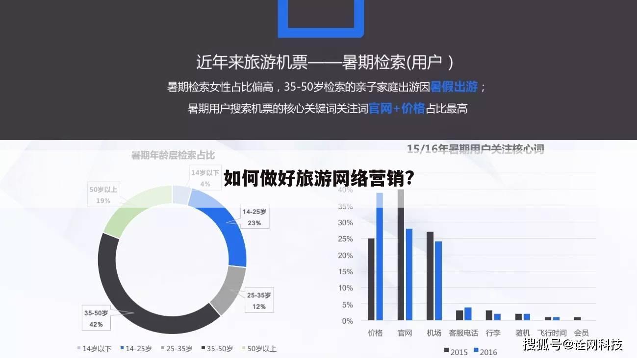 如何做好旅游网络营销?