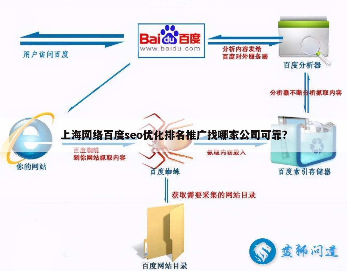 上海网络百度seo优化排名推广找哪家公司可靠？