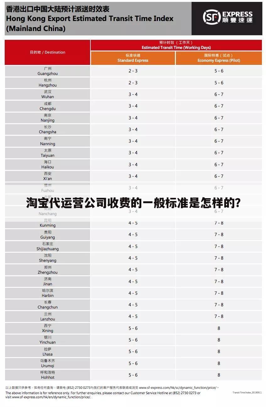 淘宝代运营公司收费的一般标准是怎样的?