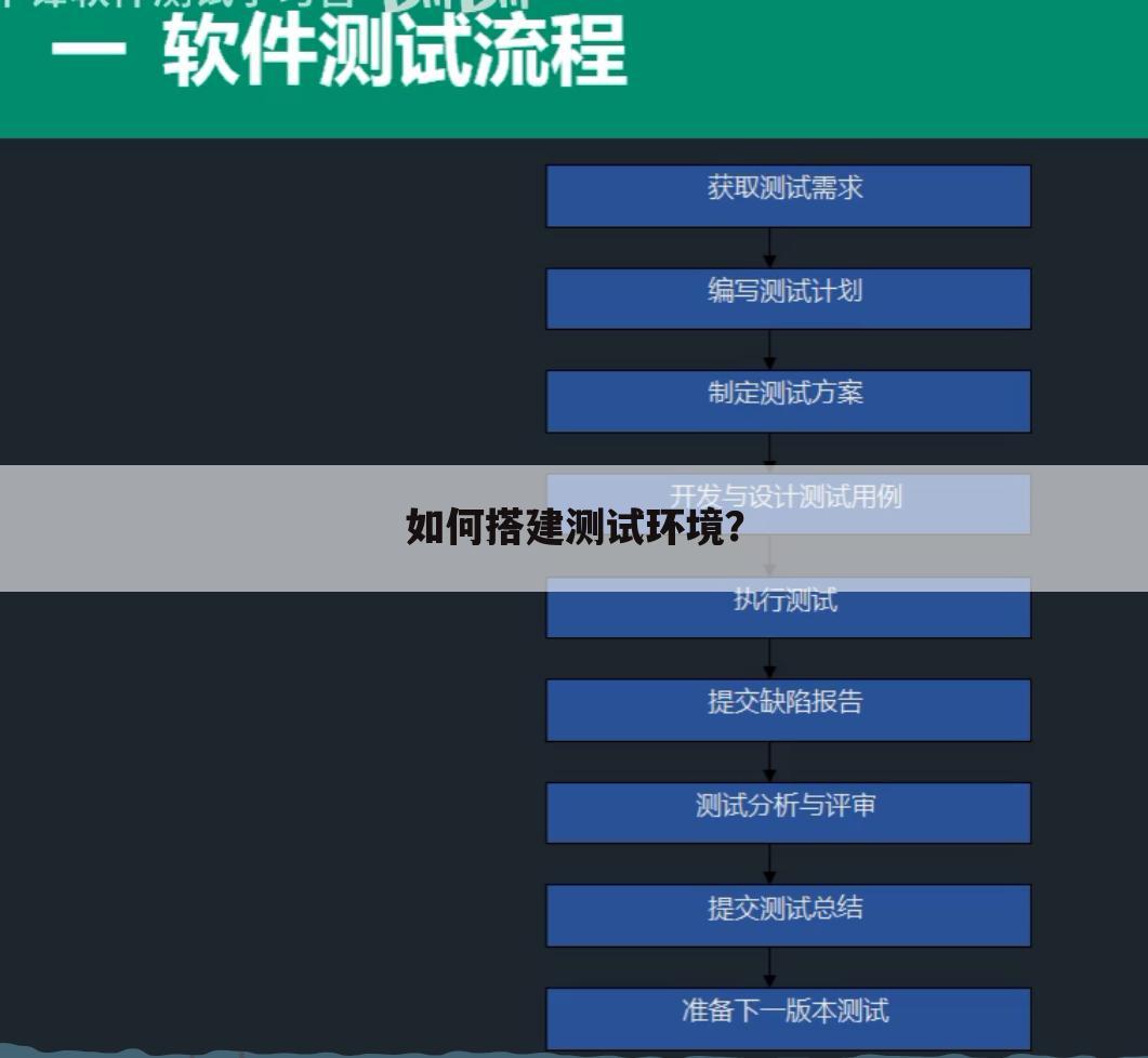 如何搭建测试环境？
