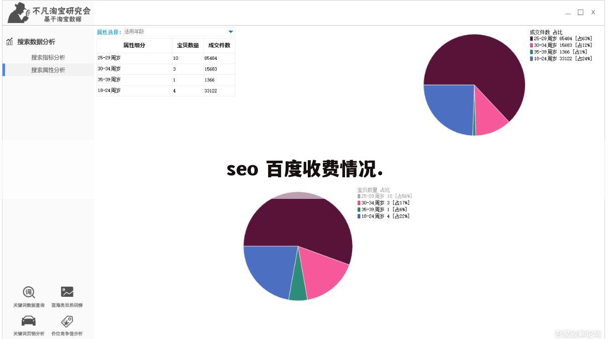seo 百度收费情况.
