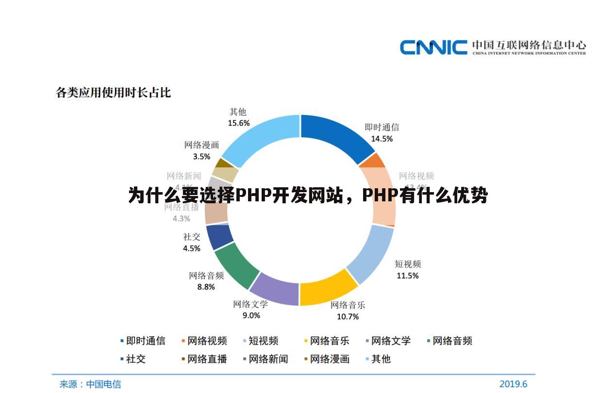 为什么要选择PHP开发网站，PHP有什么优势
