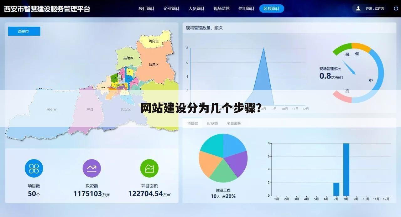 网站建设分为几个步骤？