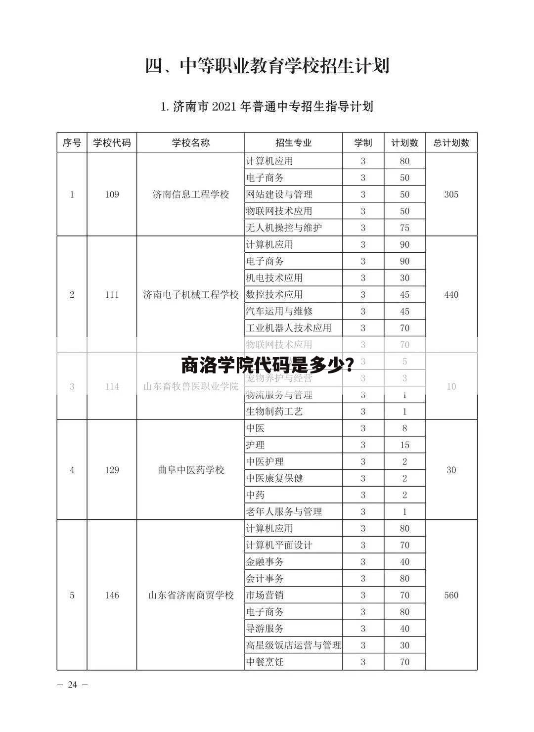 商洛学院代码是多少？