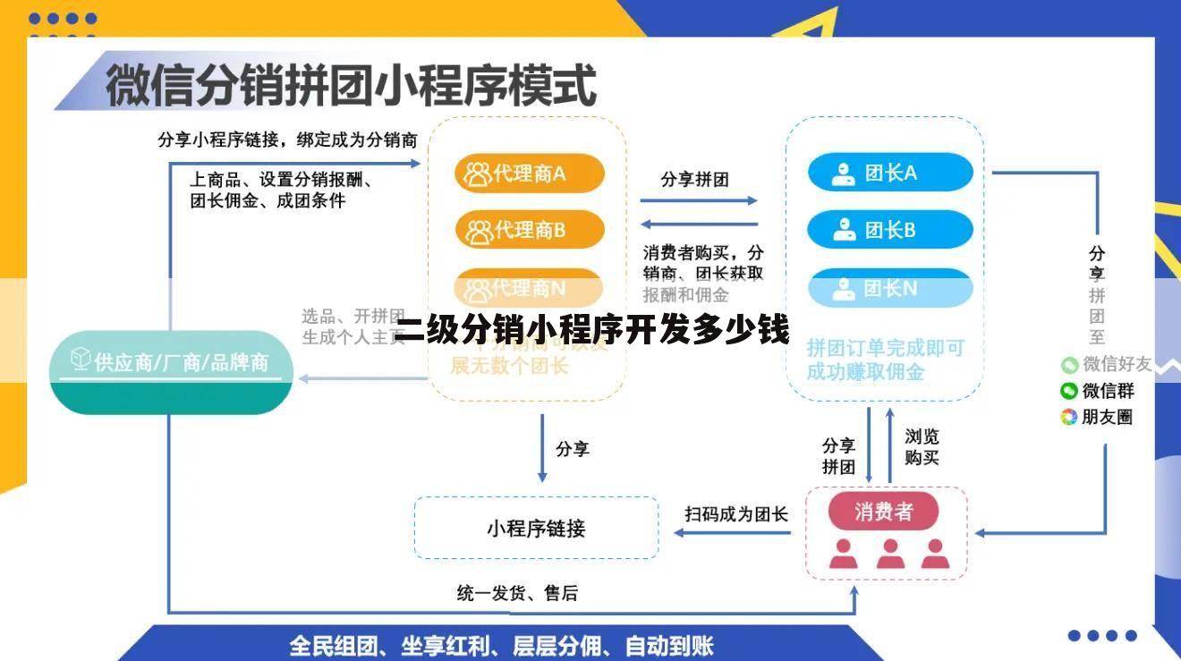 二级分销小程序开发多少钱