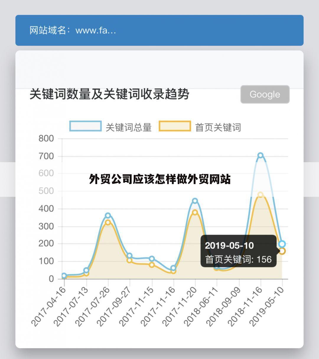 外贸公司应该怎样做外贸网站