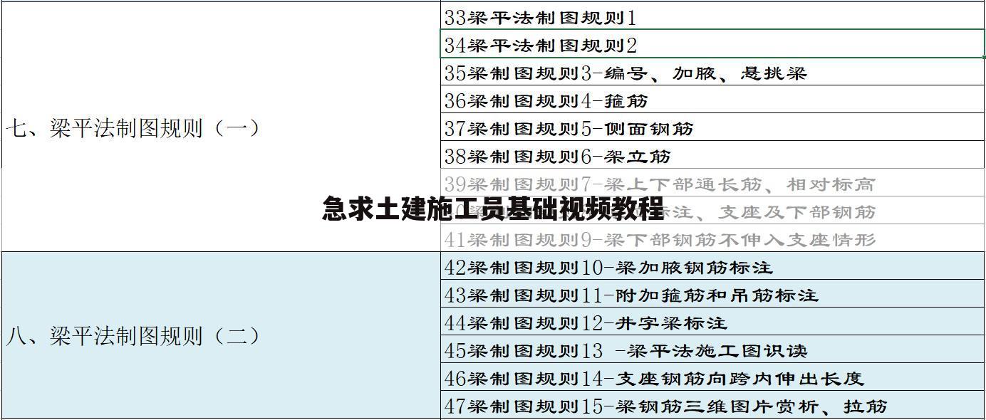 急求土建施工员基础视频教程
