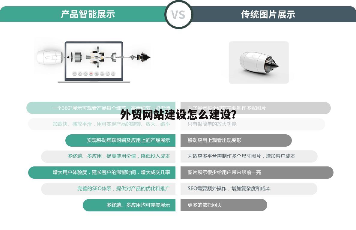 外贸网站建设怎么建设？