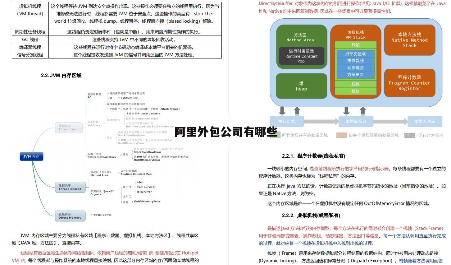 阿里外包公司有哪些