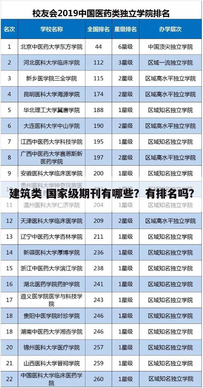 建筑类 国家级期刊有哪些？有排名吗？