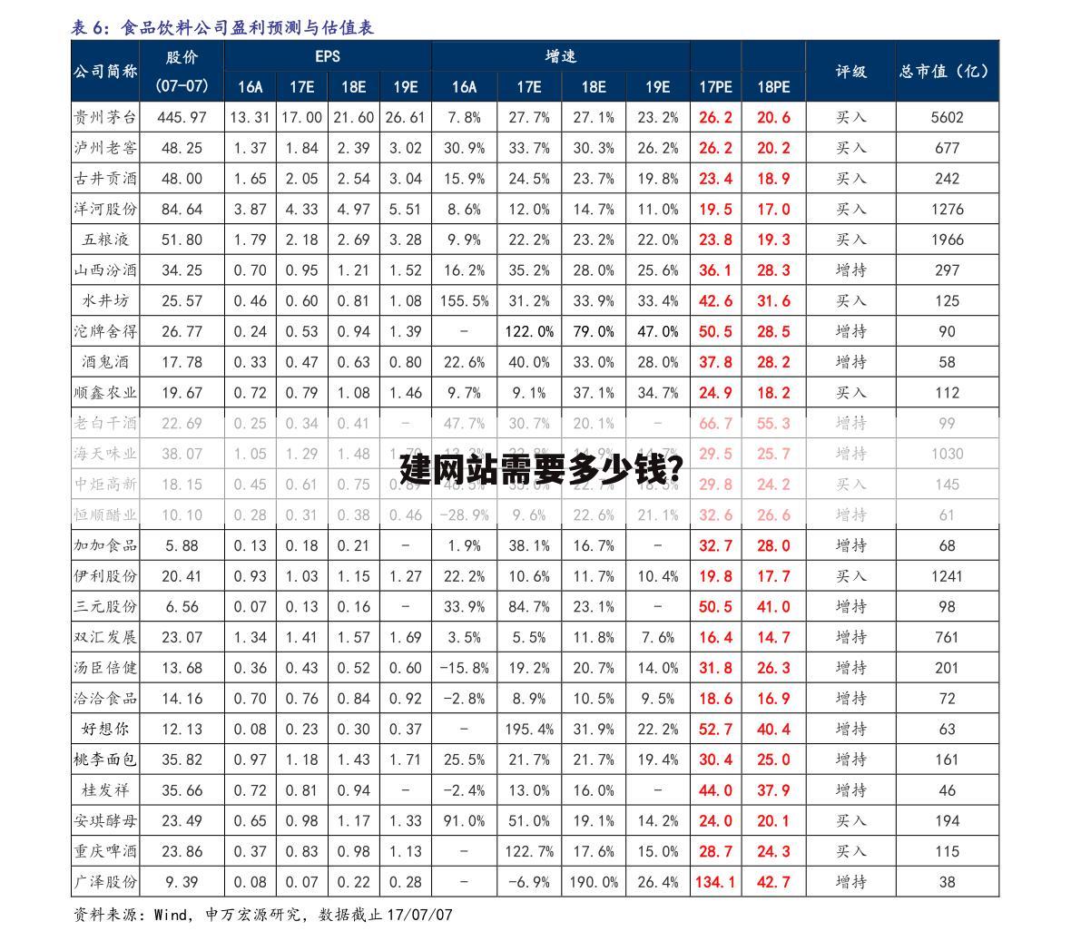 建网站需要多少钱？
