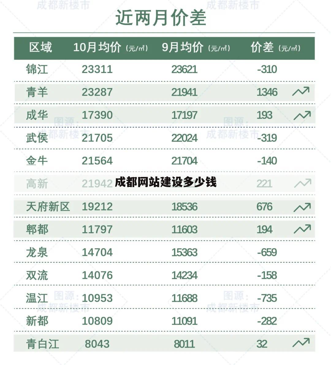成都网站建设多少钱