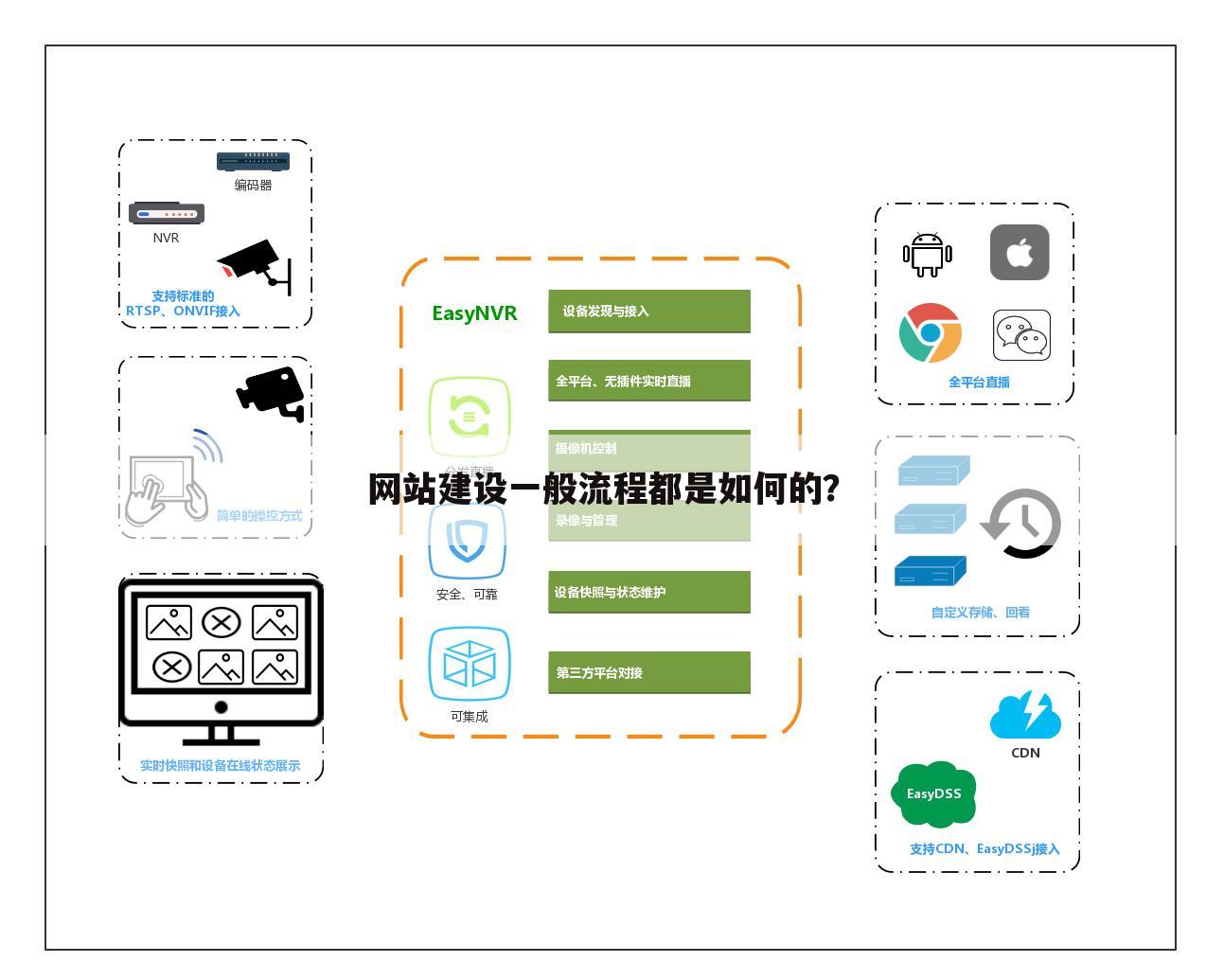 网站建设一般流程都是如何的？