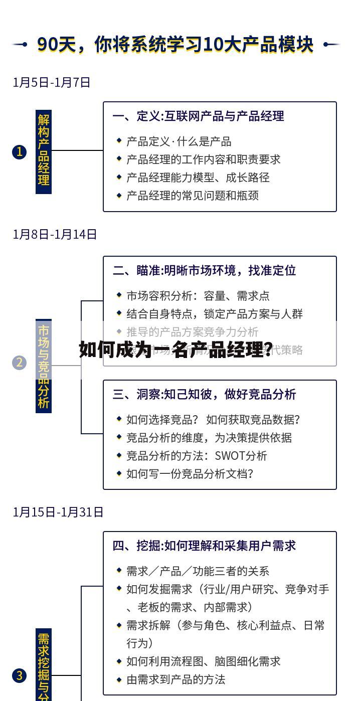 如何成为一名产品经理?