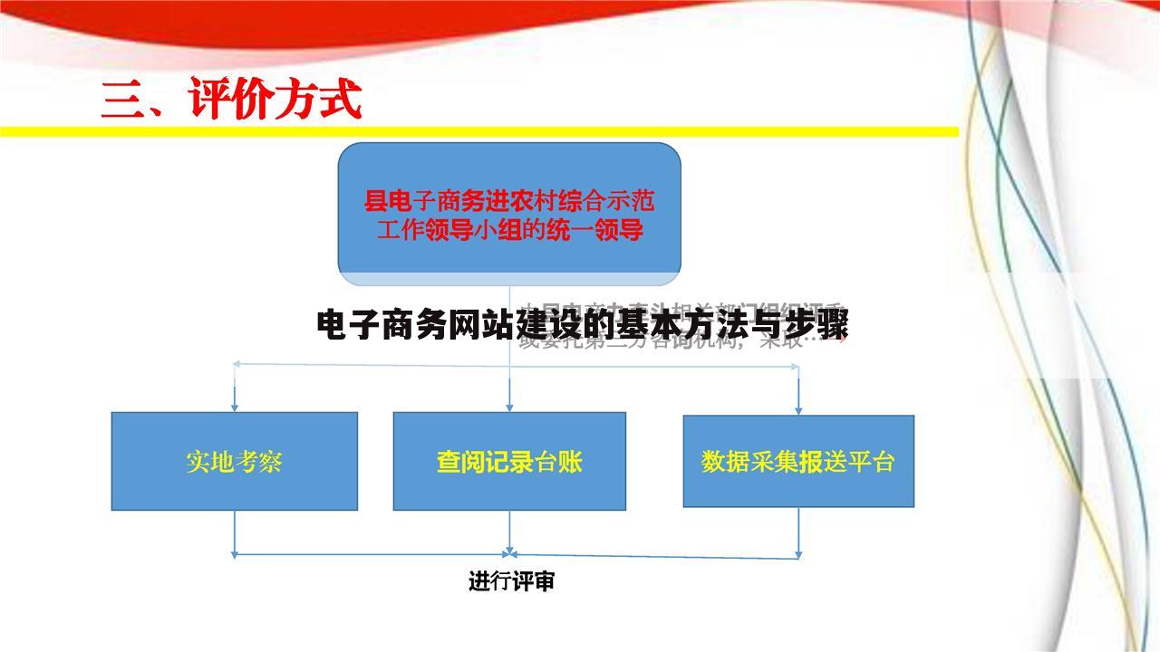 电子商务网站建设的基本方法与步骤