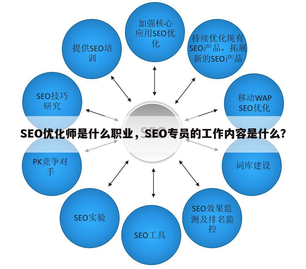 SEO优化师是什么职业,SEO专员的工作内容是什么?