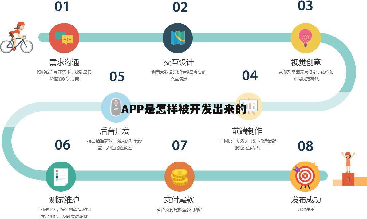APP是怎样被开发出来的