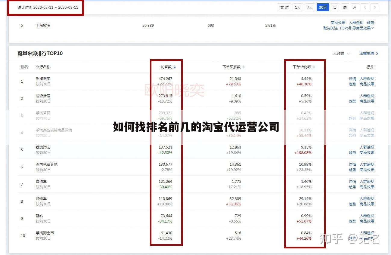 如何找排名前几的淘宝代运营公司