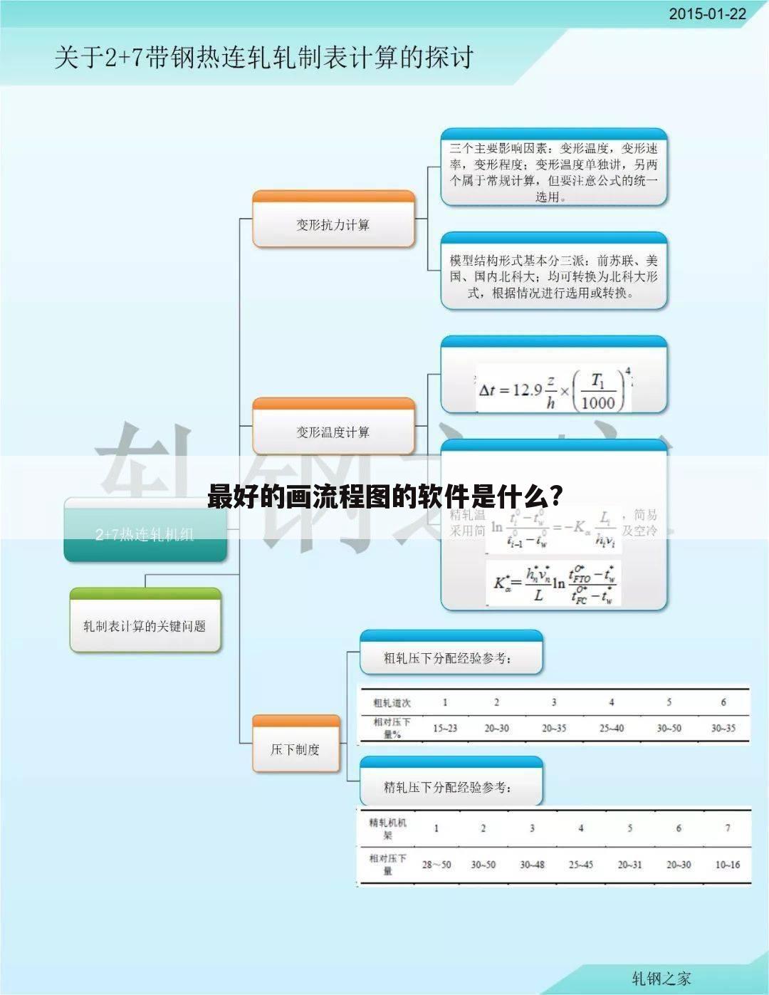 最好的画流程图的软件是什么?