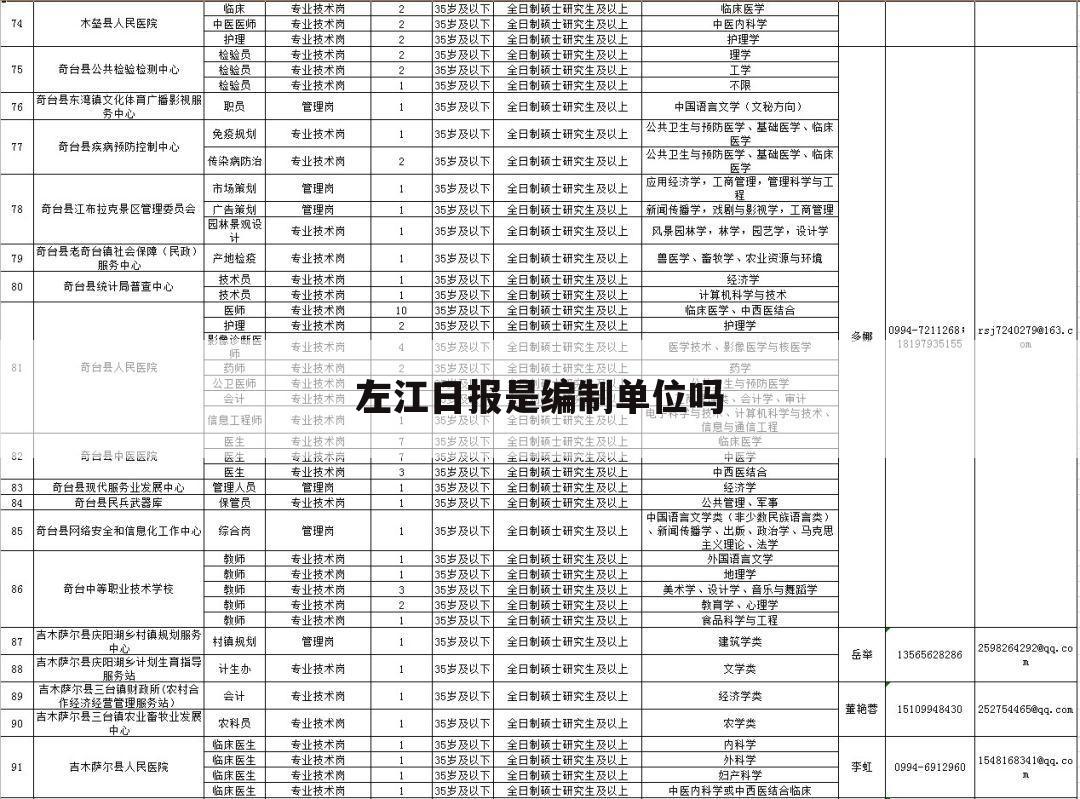 左江日报是编制单位吗