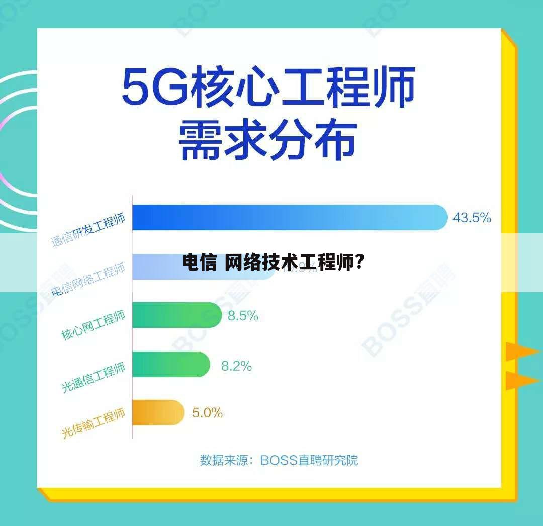 电信 网络技术工程师?