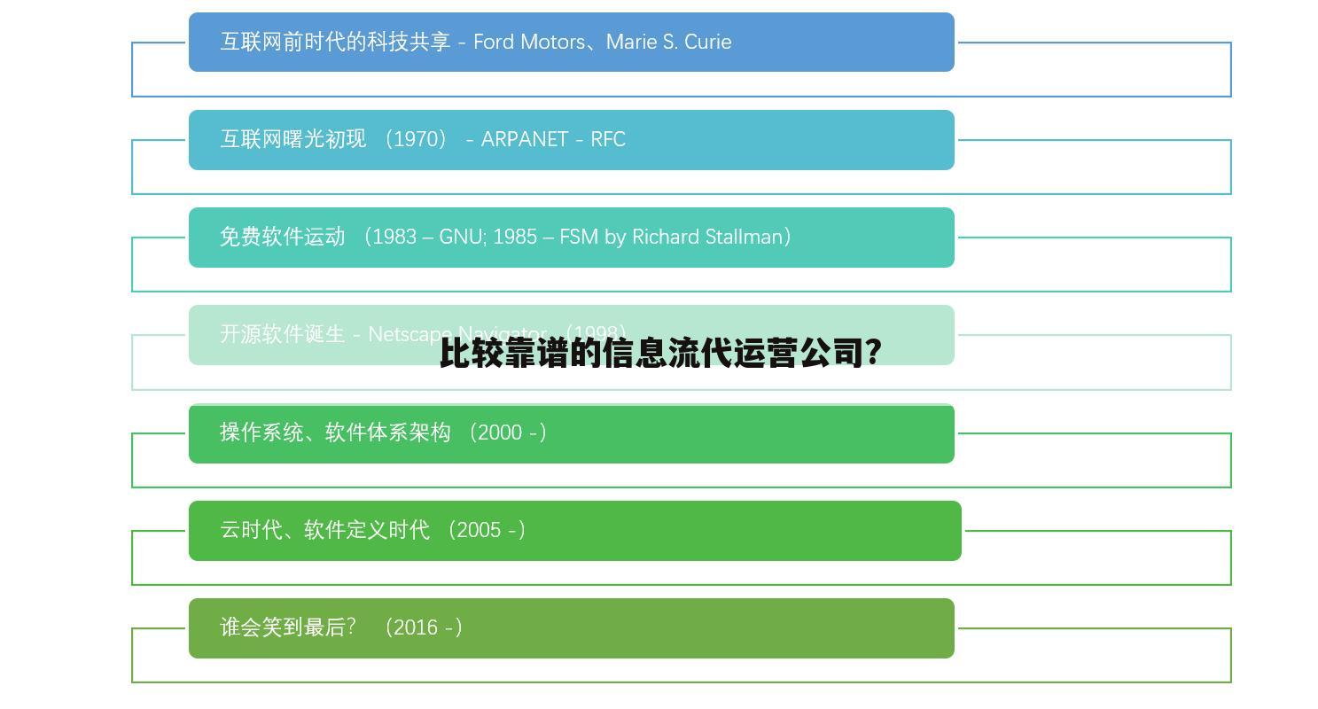 比较靠谱的信息流代运营公司?