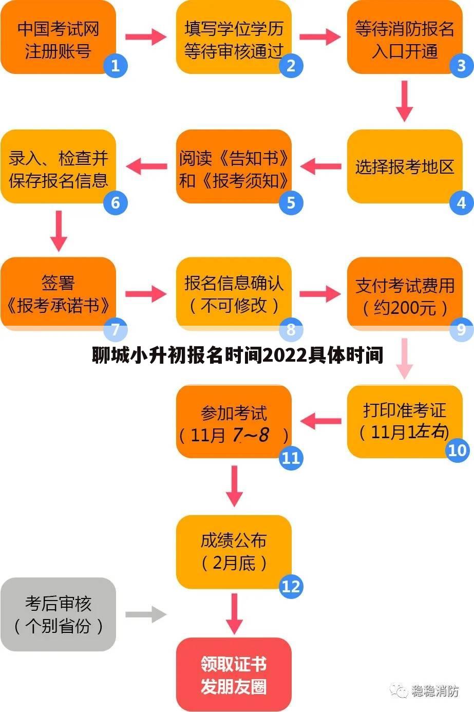 聊城小升初报名时间2022具体时间