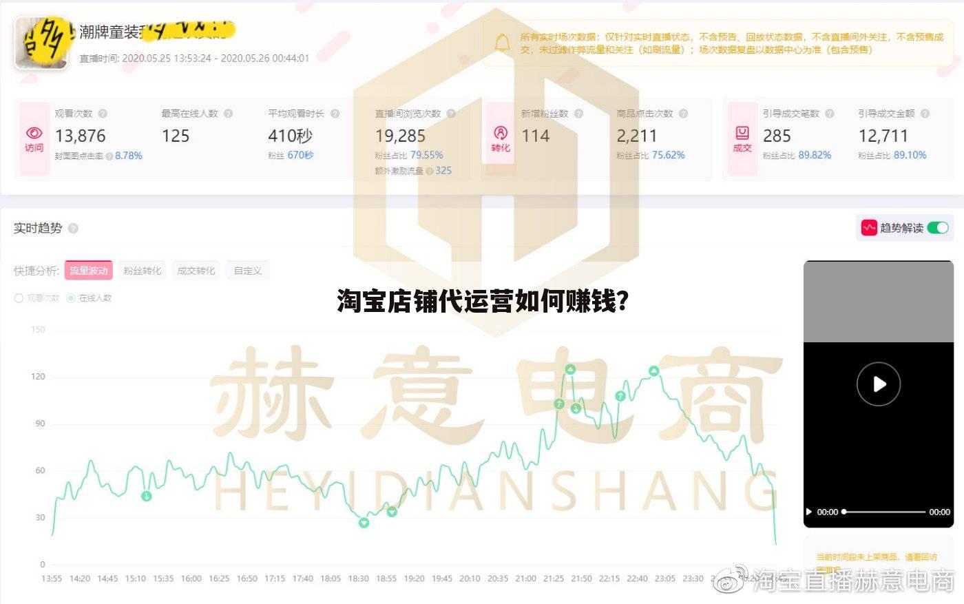 淘宝店铺代运营如何赚钱？