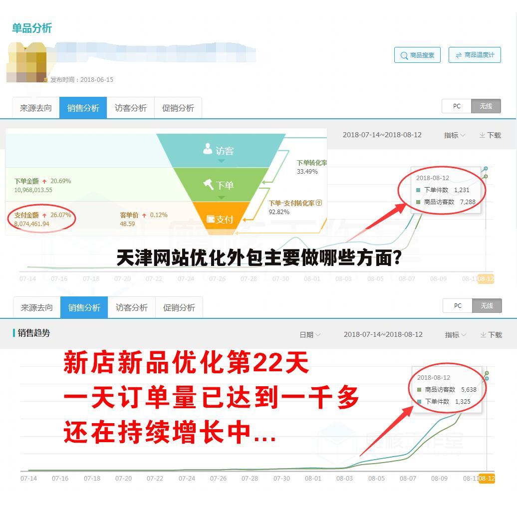 天津网站优化外包主要做哪些方面?