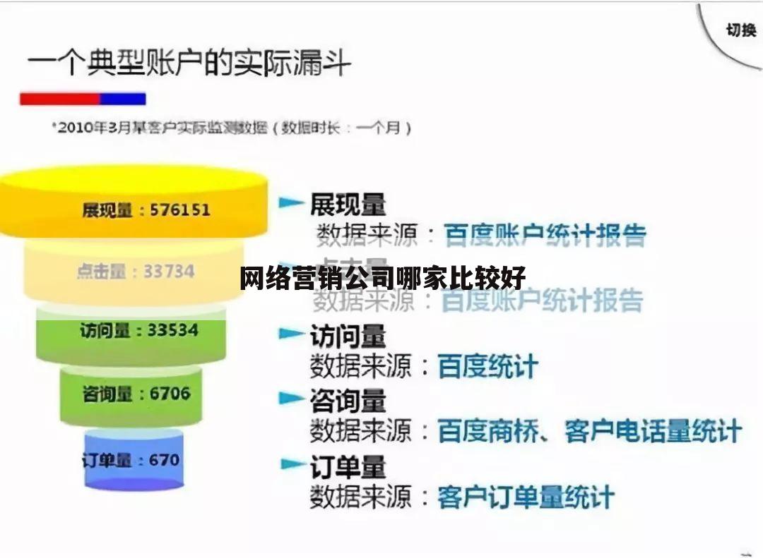 网络营销公司哪家比较好