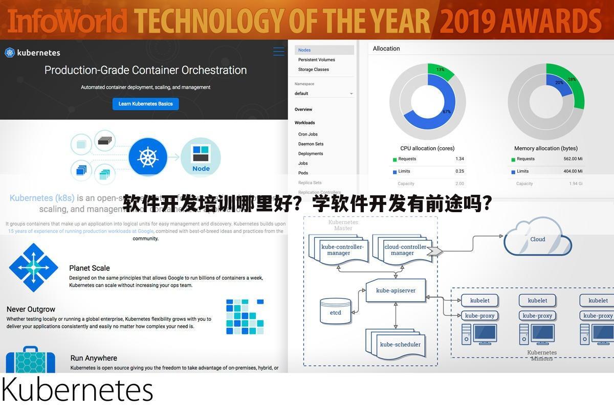 软件开发培训哪里好?学软件开发有前途吗?