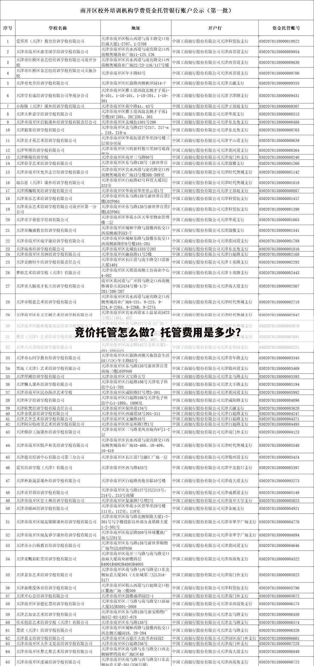 竞价托管怎么做?托管费用是多少?