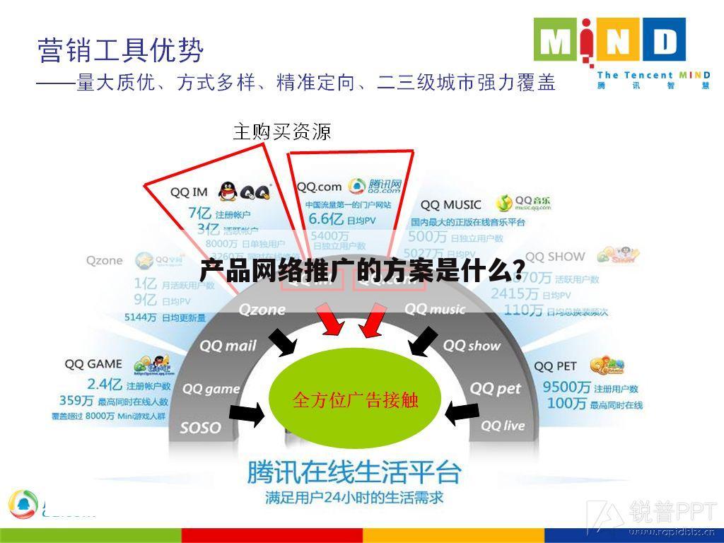 产品网络推广的方案是什么?