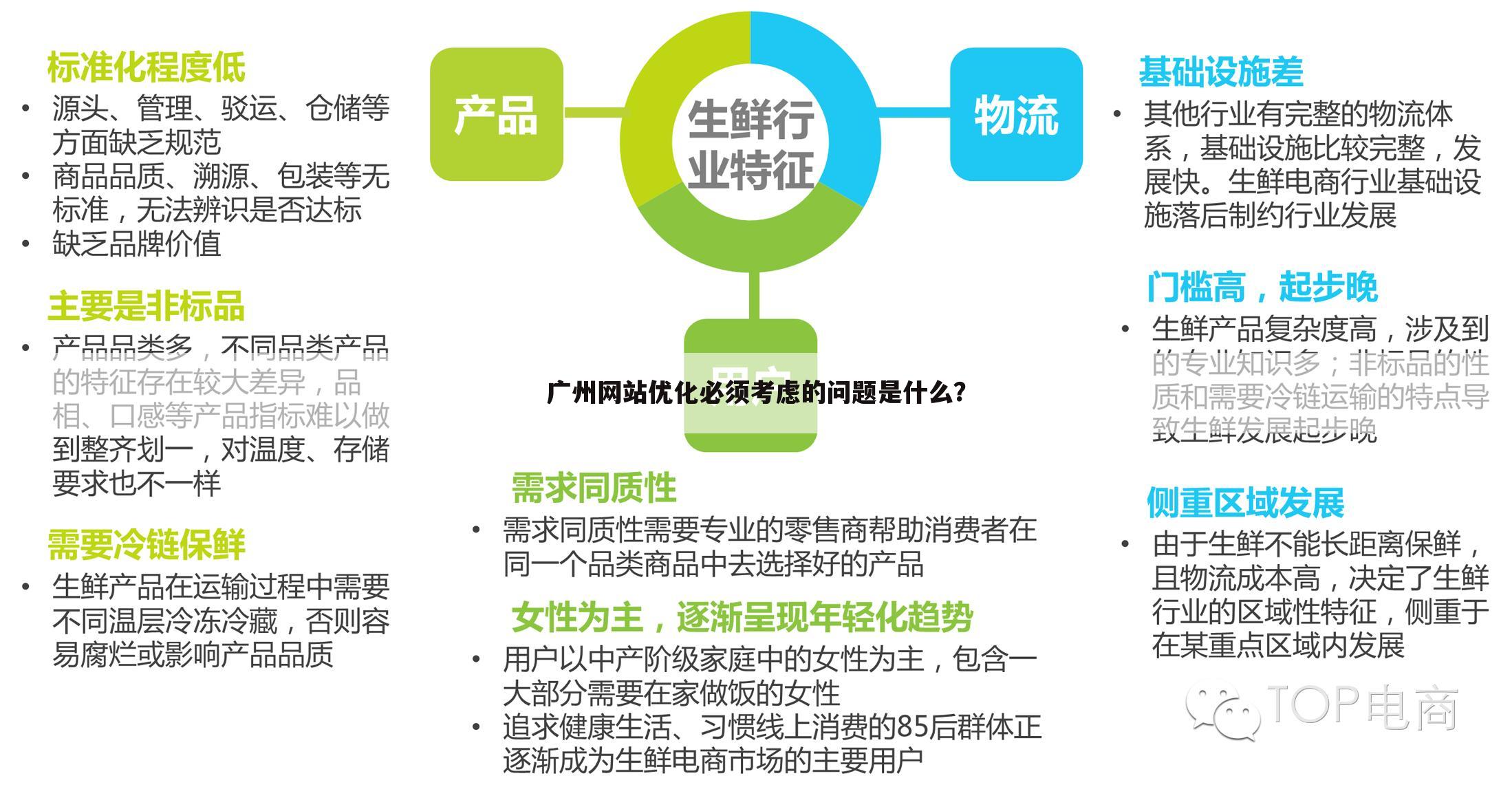 广州网站优化必须考虑的问题是什么?