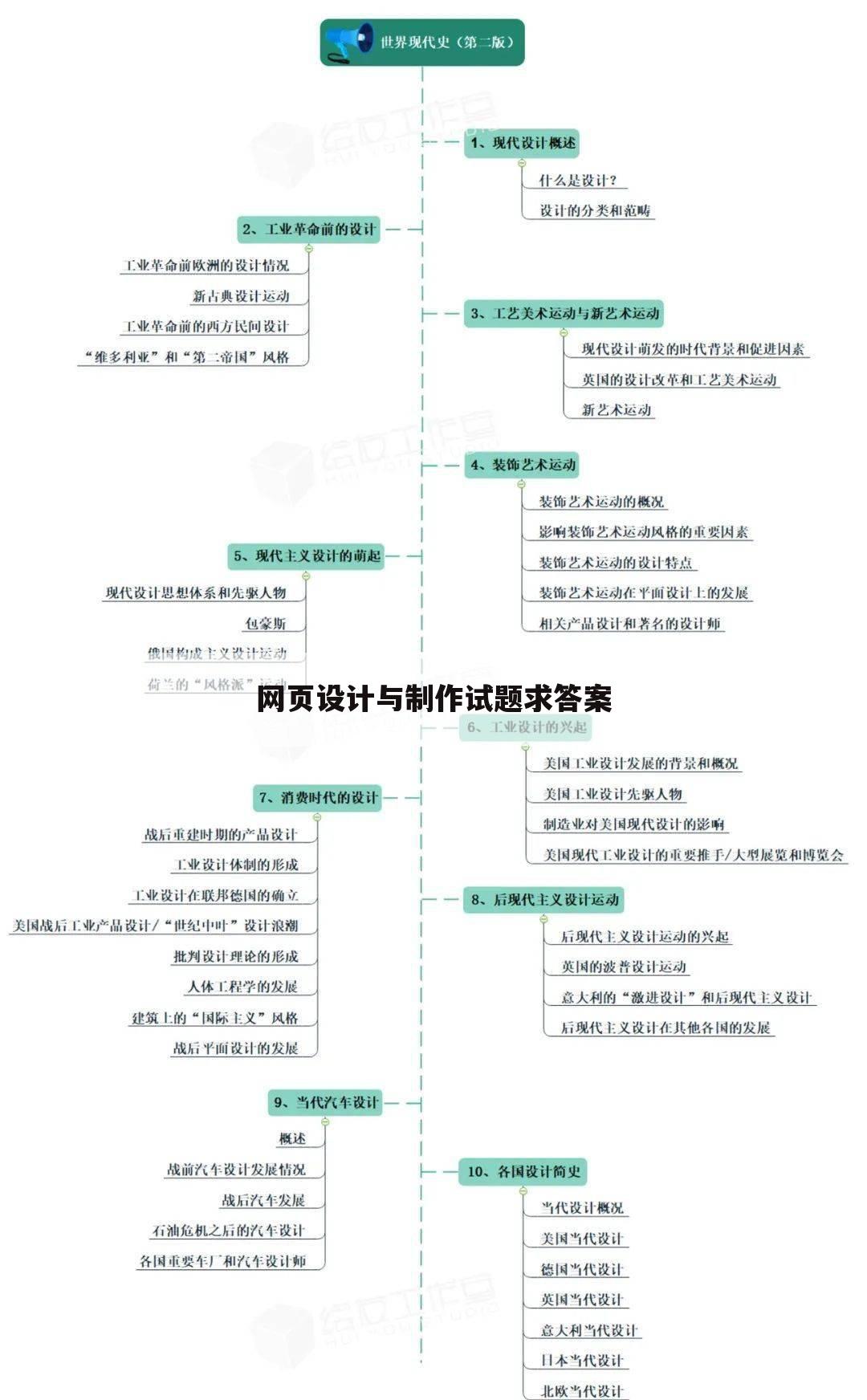 网页设计与制作试题求答案