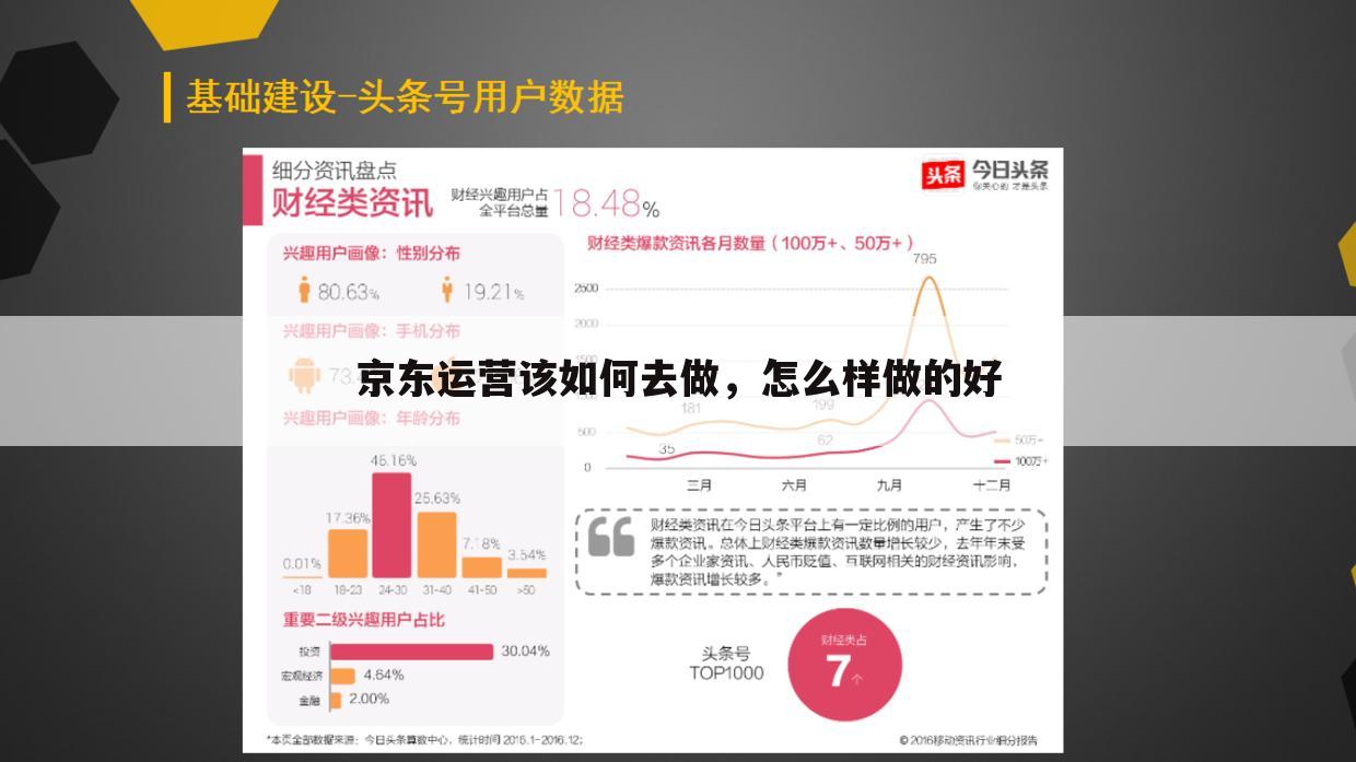京东运营该如何去做,怎么样做的好