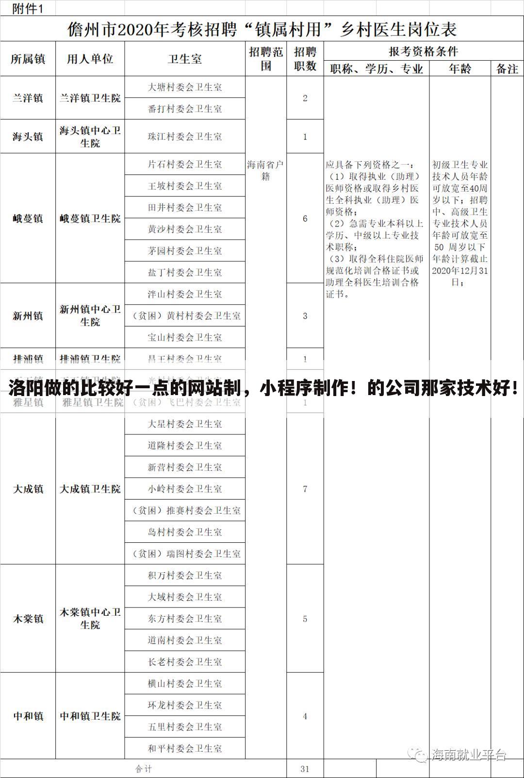洛阳做的比较好一点的网站制,小程序制作!的公司那家技术好!