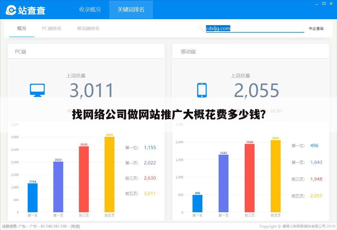 找网络公司做网站推广大概花费多少钱?