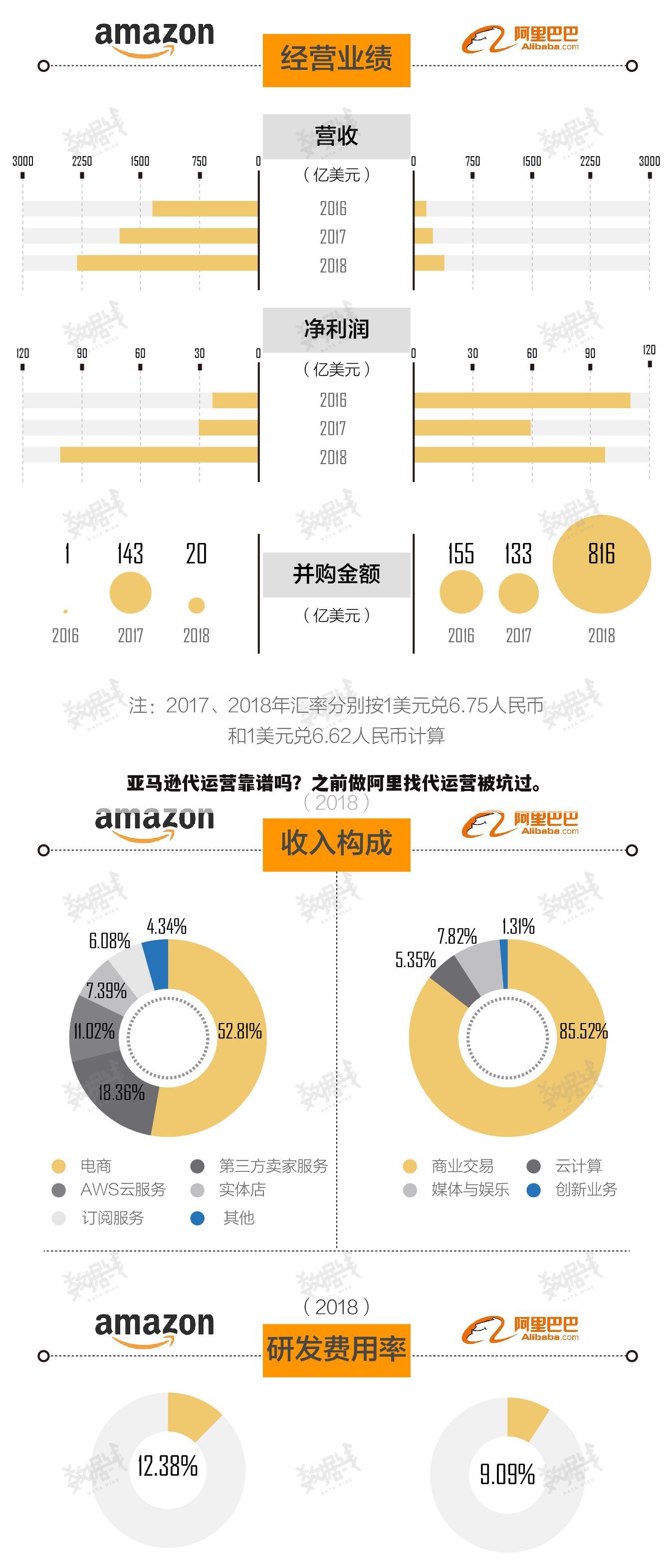 亚马逊代运营靠谱吗?之前做阿里找代运营被坑过。