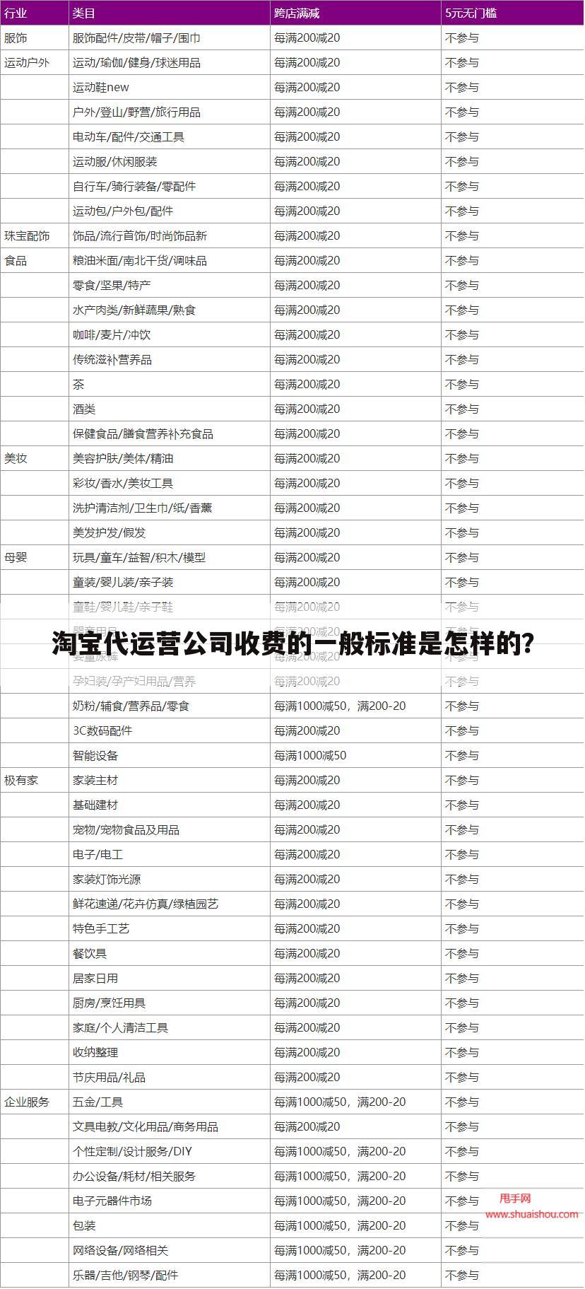 淘宝代运营公司收费的一般标准是怎样的?