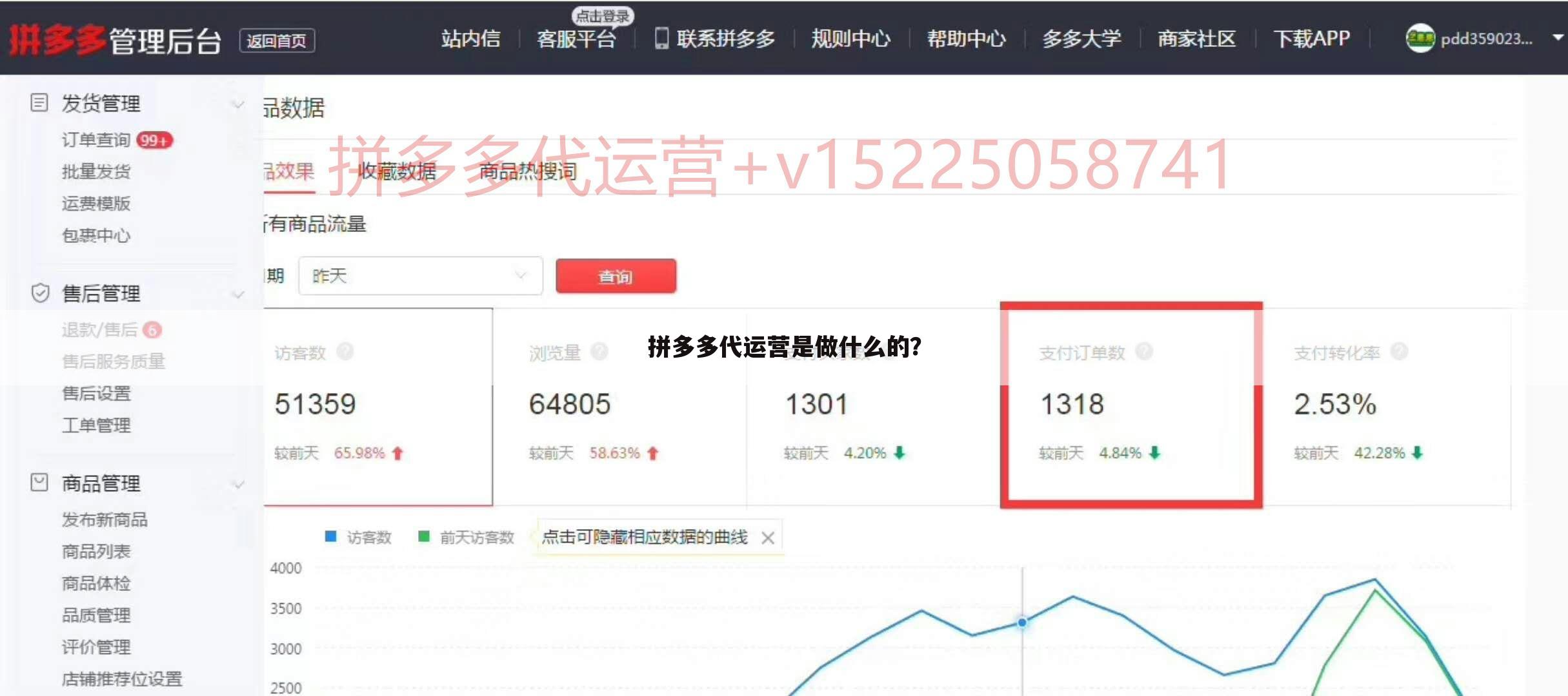 拼多多代运营是做什么的?