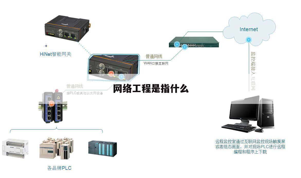 网络工程是指什么