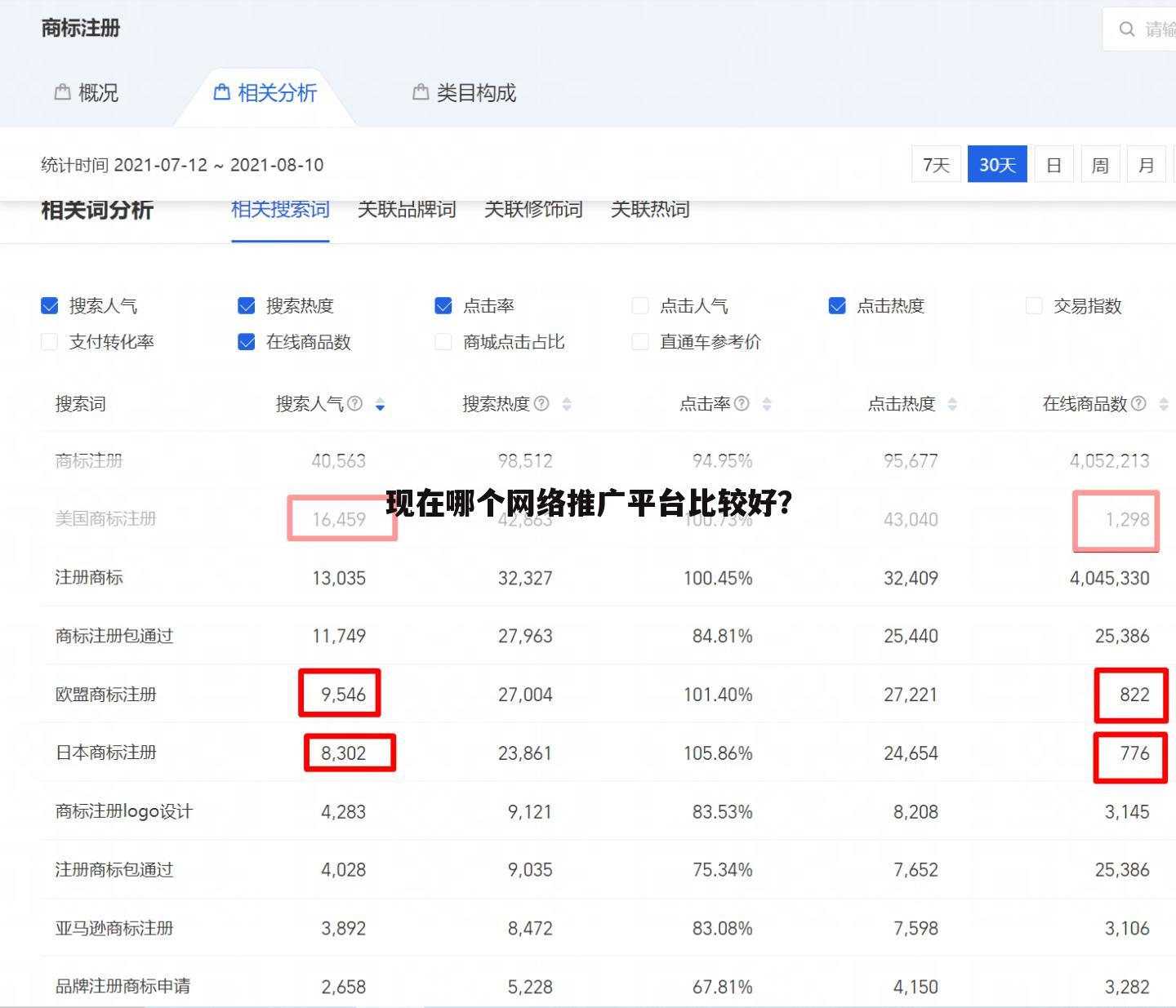 现在哪个网络推广平台比较好?