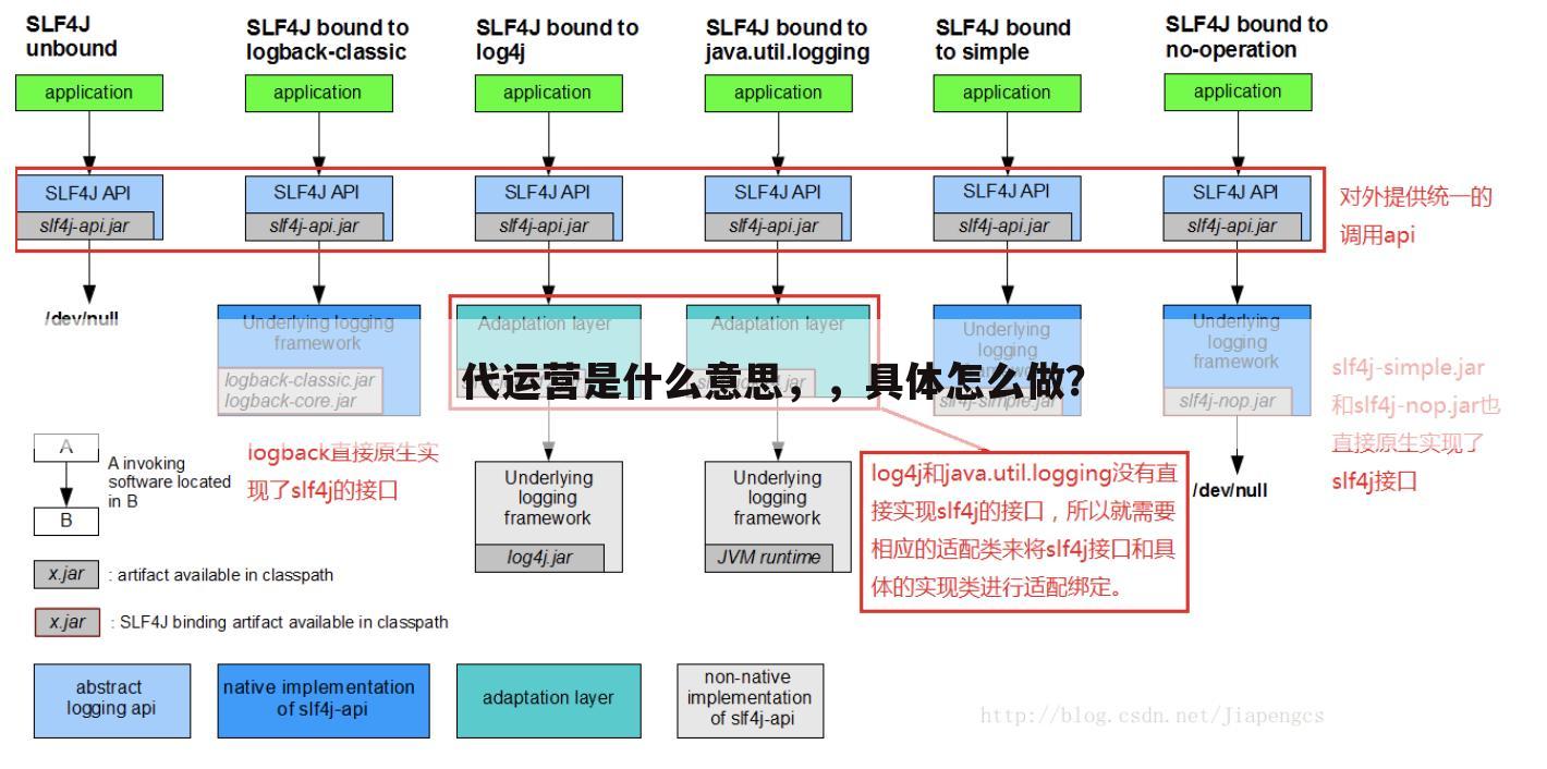 代运营是什么意思,,具体怎么做?