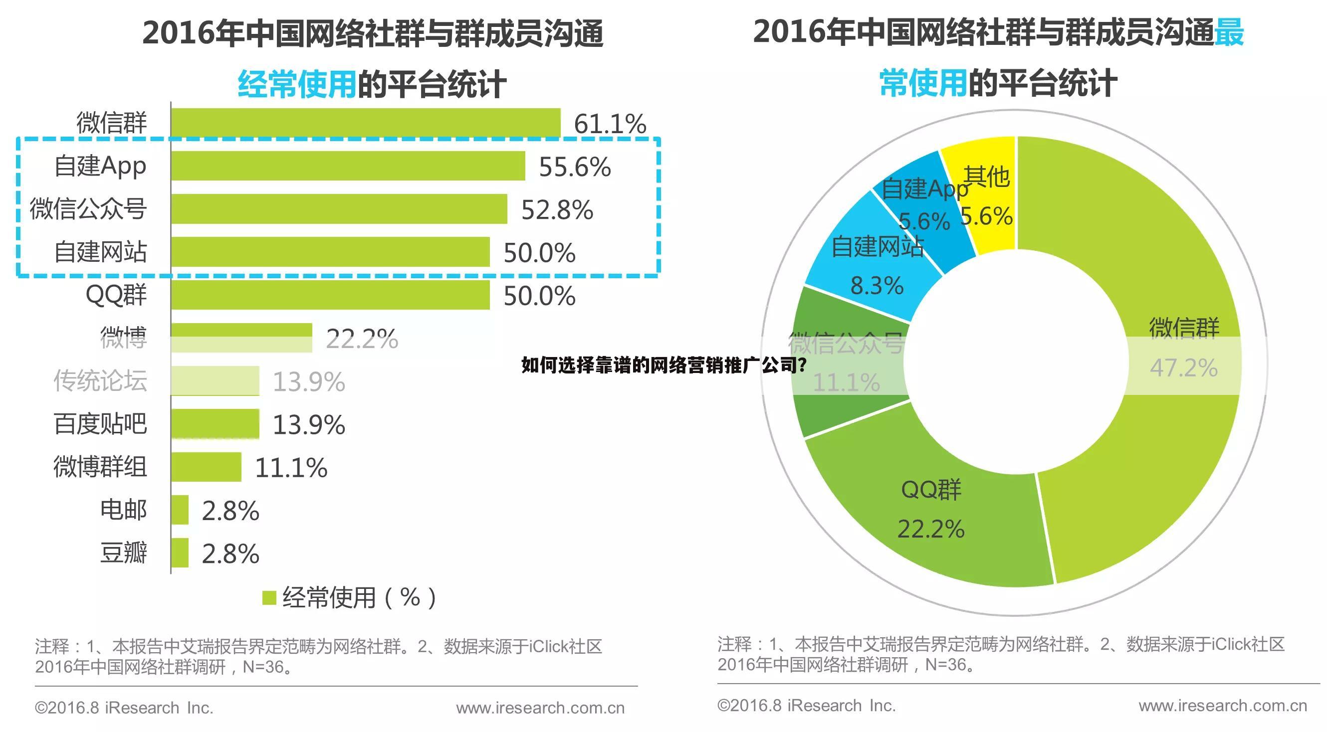 如何选择靠谱的网络营销推广公司?