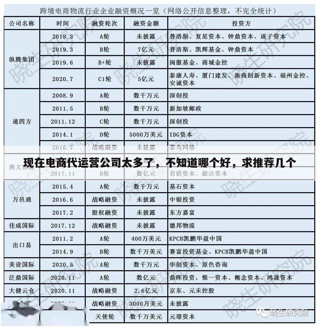现在电商代运营公司太多了,不知道哪个好,求推荐几个